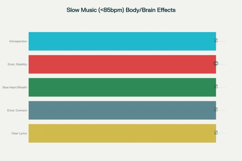 slowed music brain effect